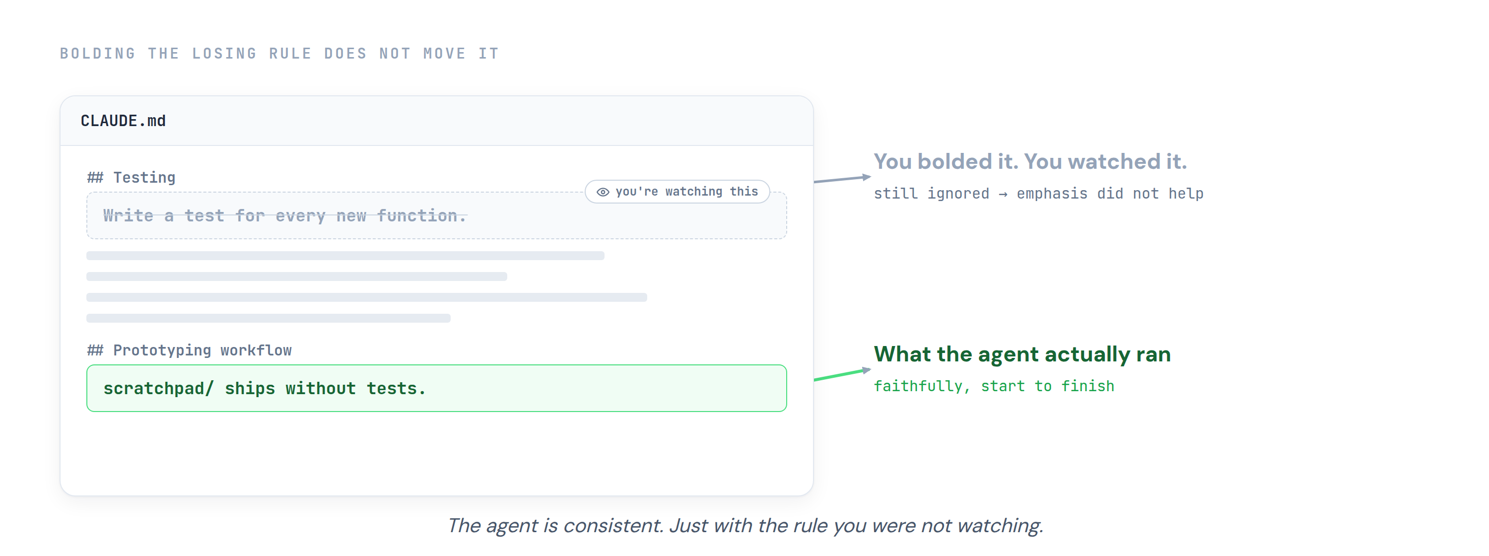The top rule bolded and marked as the one you are watching, yet greyed out as ignored, while the lower rule is highlighted as the one the agent actually followed start to finish. The agent is consistent, just with the rule you were not watching.