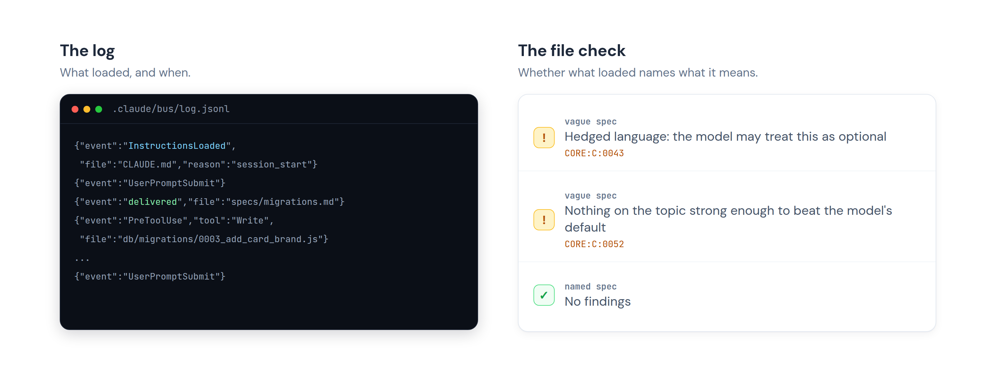 Two instruments side by side. The bus log answers when something loaded: specs/migrations.md delivered once, on the prompt that started the migration work. The file check answers whether what loaded names what it means: the vague spec flagged as hedged with nothing strong enough to beat the model's default, the named spec clean.