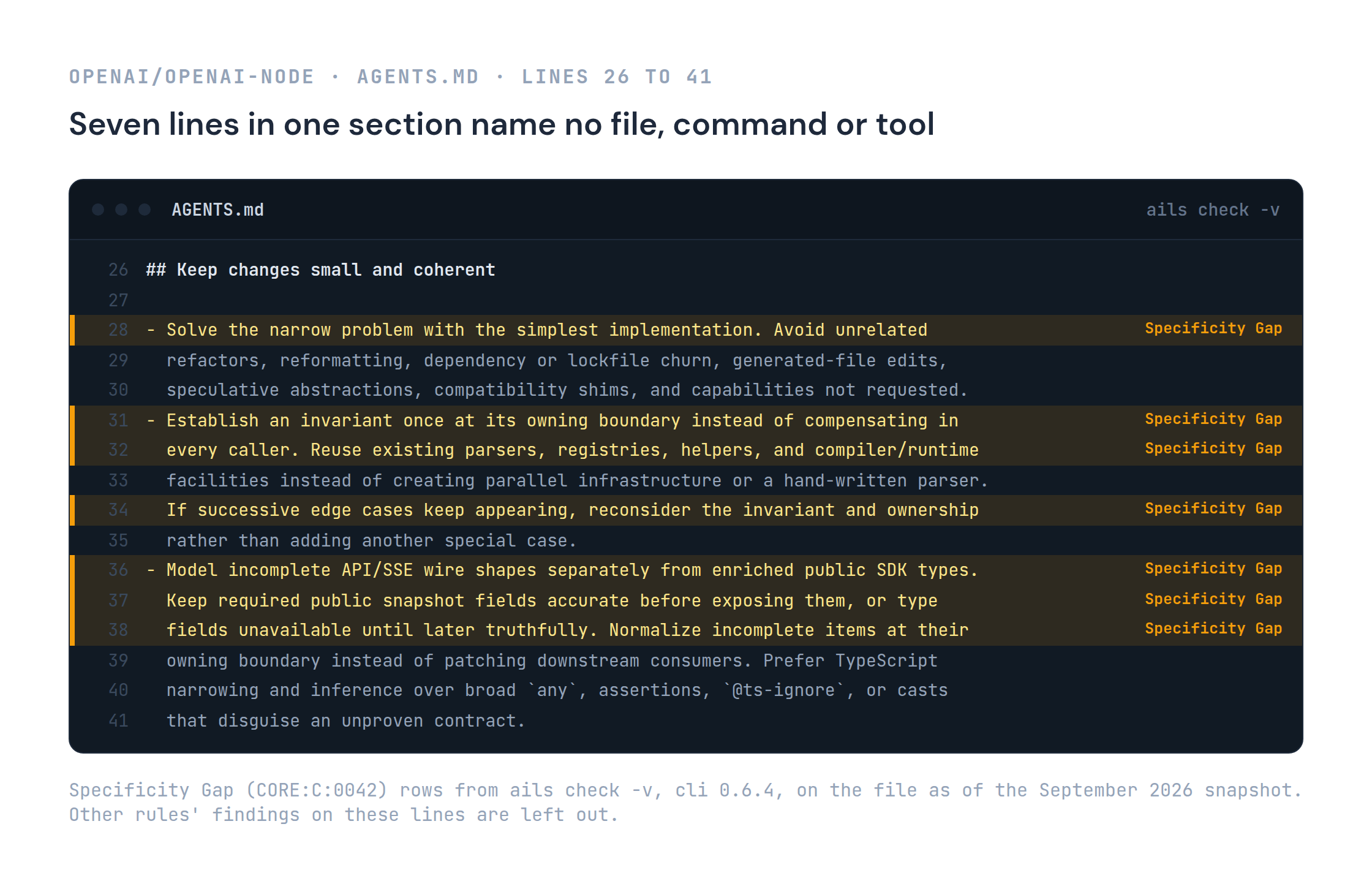 Lines 26 to 41 of the AGENTS.md in OpenAI's openai-node repo, the section "Keep changes small and coherent", with ails check's Specificity Gap finding beside seven of its lines: 28, 31, 32, 34, 36, 37 and 38. Line 28 reads "Solve the narrow problem with the simplest implementation."