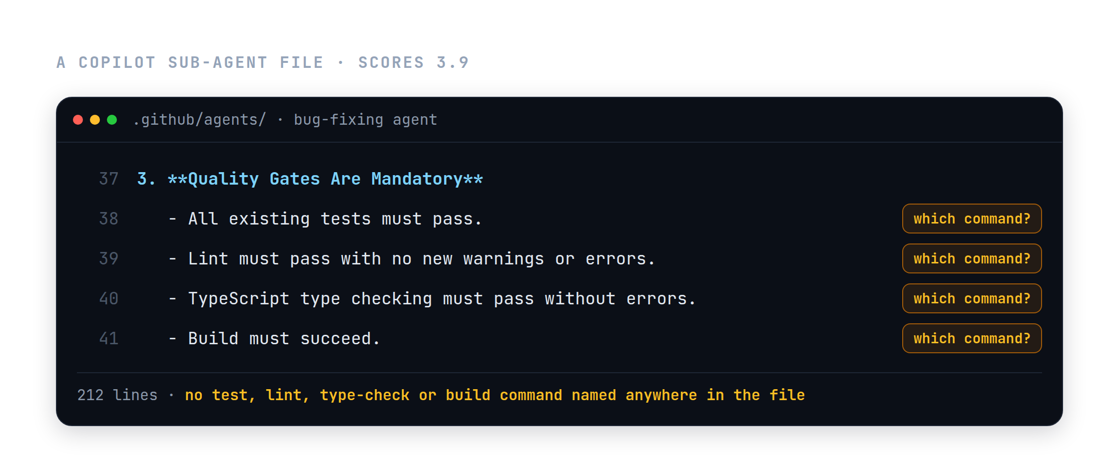 A Copilot bug-fixing sub-agent in .github/agents/, lines 37 to 41: "Quality Gates Are Mandatory. All existing tests must pass. Lint must pass with no new warnings or errors. TypeScript type checking must pass without errors. Build must succeed." Each gate is tagged "which command?"