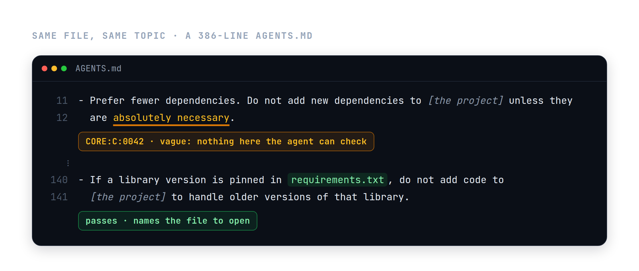 An AGENTS.md from a popular Python project, lines 11 to 12: "Prefer fewer dependencies. Do not add new dependencies to [the project] unless they are absolutely necessary." flagged CORE:C:0042. Lines 140 to 141: "If a library version is pinned in requirements.txt, do not add code to [the project] to handle older versions of that library." passes.