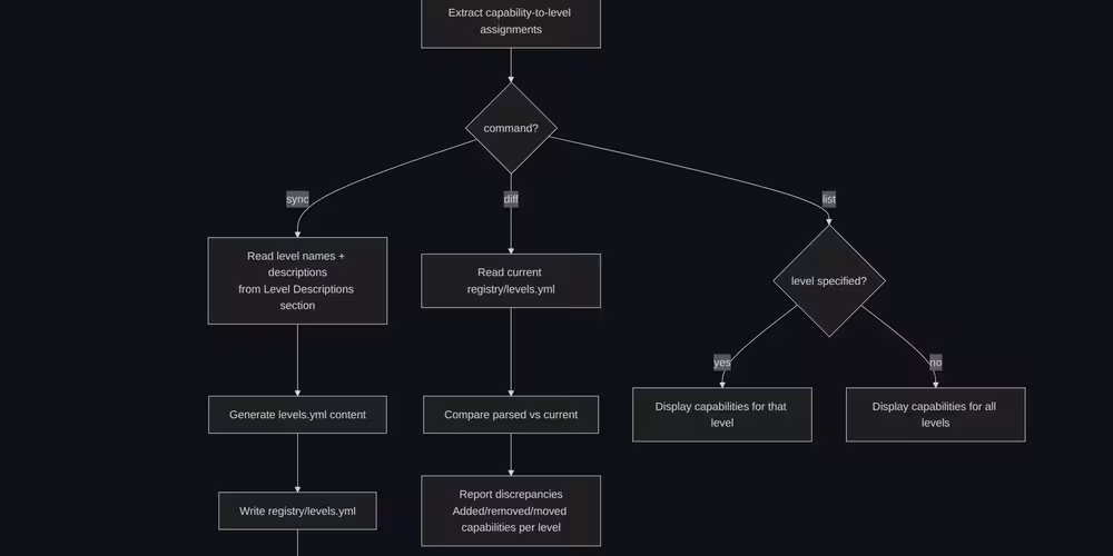 CLAUDE.md Best Practices: Mermaid for Workflows