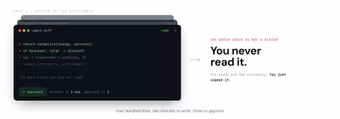 A developer hits Approve on a four-hundred-line AI diff behind a green check while four more agent pull requests stack up in the queue behind it; off to the side a second robot leans in to grade the first robot's diff, its verdict fraying line by line, while a plain gate stamps the same refusal on file 1 and file 100.