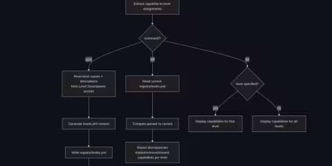 CLAUDE.md Best Practices: Mermaid for Workflows
